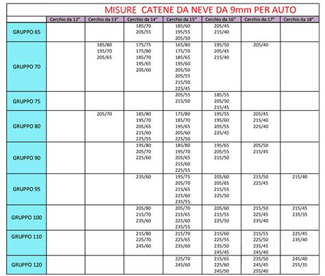 Tabella misure pneumatici e catene da neve