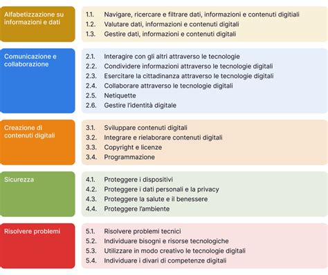 Diagramma che illustra le diverse aree di competenza di un addetto benzinaio: Sicurezza, Servizio Clienti, Gestione, Manutenzione