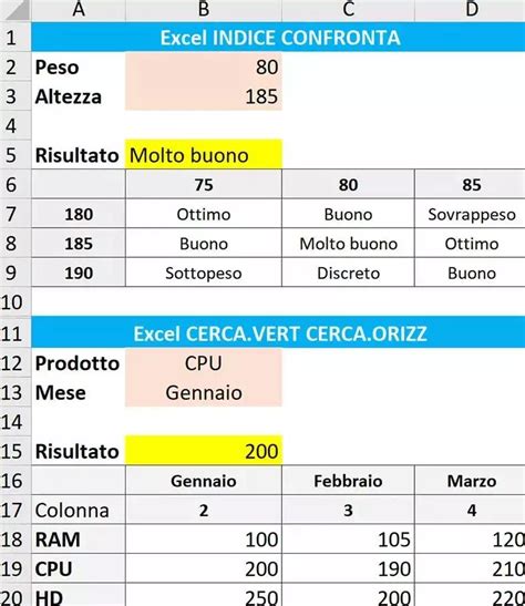 Infografica che confronta le caratteristiche di CERCA.VERT, CERCA.ORIZZ e CERCA.X