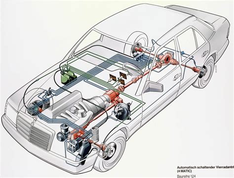 Schema sistema trazione integrale 4MATIC Mercedes-Benz