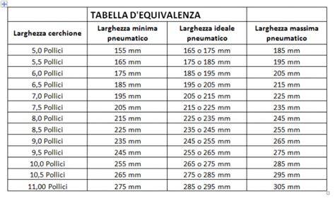 Tabella delle misure dei cerchi e dei pneumatici