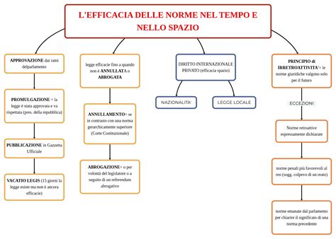 Mappa delle Legazioni Pontificie nell'Ottocento