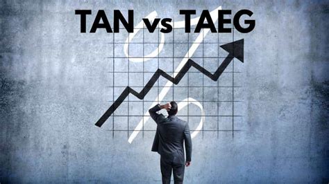 Grafico comparativo TAN e TAEG