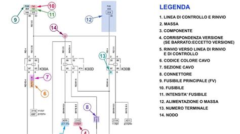 Schema elettrico serratura auto