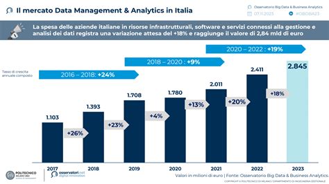 Grafico della crescita prevista del mercato automobilistico globale