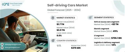 Infografica che illustra i principali driver di crescita del mercato automobilistico di lusso