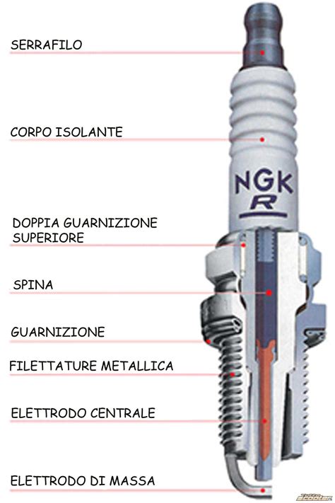 Schema di una candela d'accensione e sue parti