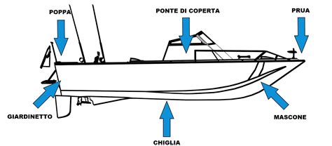 Imbarcazione RC per la pesca dotata di sistemi di posizionamento