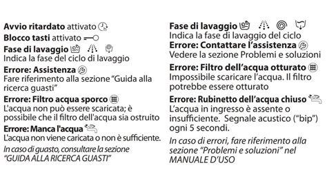 Icone del pannello Climatronic e loro significato