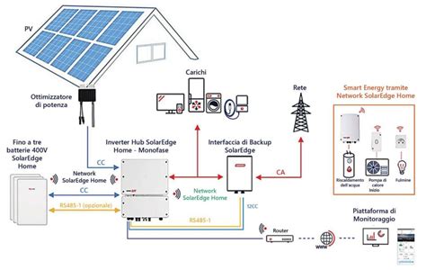 Schema funzionamento e-POWER