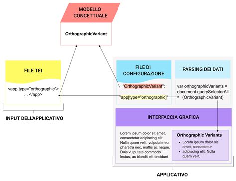 Schema del rapporto tra Stato-collettività e Stato-soggetto