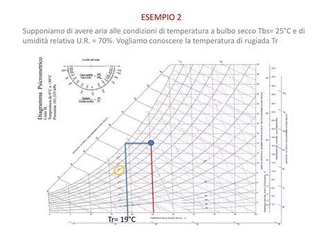 Diagramma comparativo tra aria calda e aria fredda per motore turbo