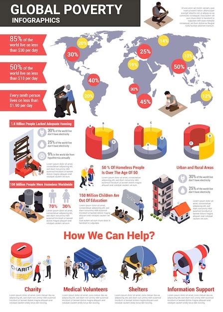 Infografica sulla 