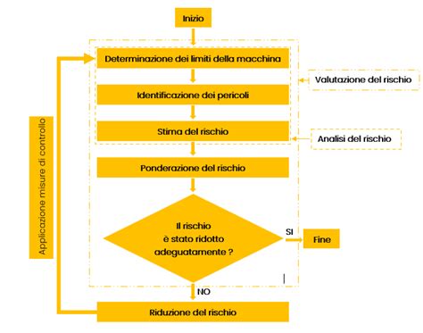 Processo di valutazione dell'usato per la permuta