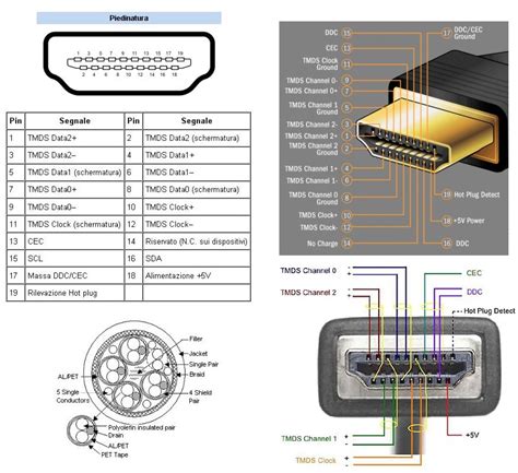 Schema di collegamento HDMI ARC