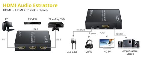 Schema di collegamento con un estrattore audio HDMI