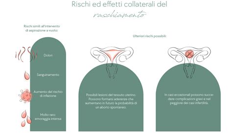 Strumenti per il raschiamento uterino