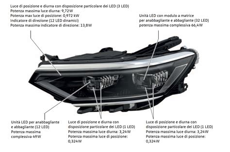 Schema fari Matrix LED Porsche