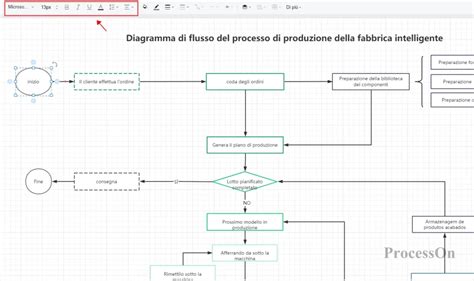 Diagramma di flusso del processo di quotazione con Alphabet Hub by Titus