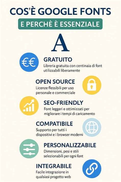 Infografica: i vantaggi di Alphabet Hub per i concessionari