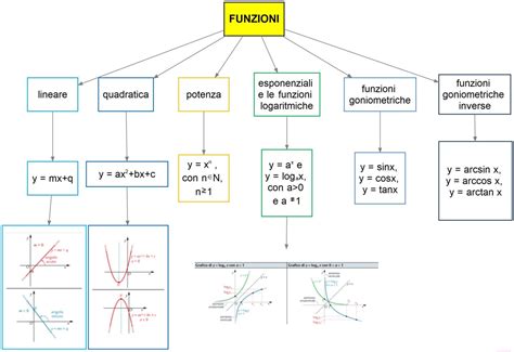 Esempi di pattern mimetici che illustrano le funzioni di deformazione e simulazione
