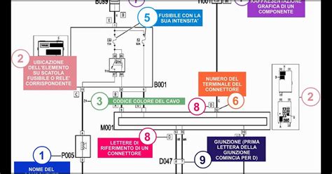 Schema elettrico deviatore luci Fiat Grande Punto
