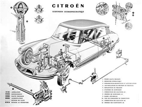 Schema delle sospensioni idropneumatiche Citroën