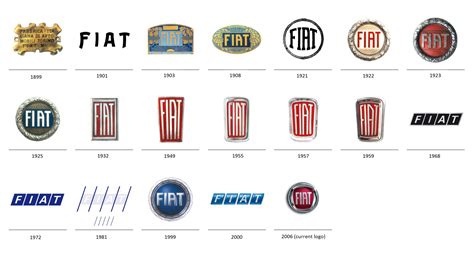 Primo piano del logo Fiat
