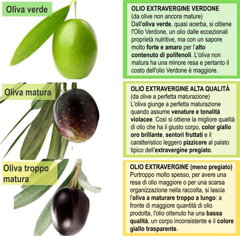 Tipi di olio per compressori climatizzatore