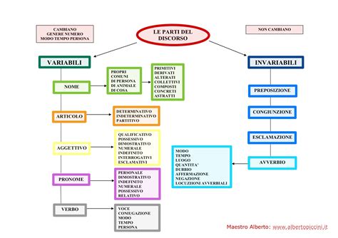 Schema delle diverse Power Unit e delle loro caratteristiche