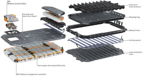 Electric vehicle battery pack diagram