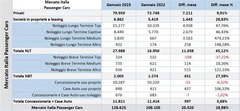 Tavola comparativa delle immatricolazioni di auto nuove in Campania per tipo di alimentazione