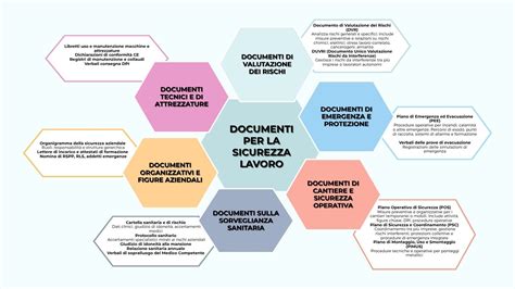 Schema riassuntivo dei documenti necessari per il permesso ZTL