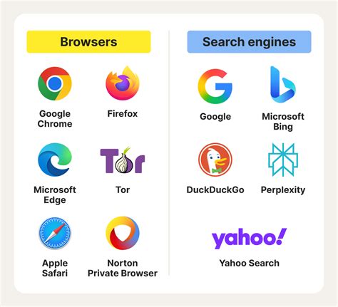 Browser obsoleto vs browser moderno