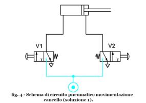 Cilindro pneumatico a semplice effetto, schema di funzionamento