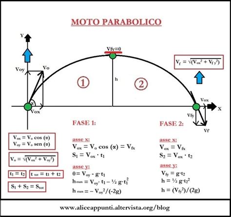 Diagramma della traiettoria di volo del PS752 dopo il decollo, evidenziando la virata e l'altitudine