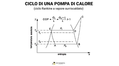 Diagramma di una pompa carburante immersa