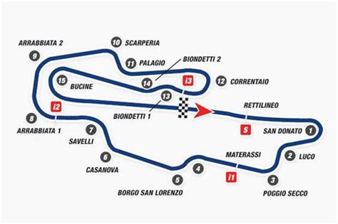 Layout del Circuito del Mugello