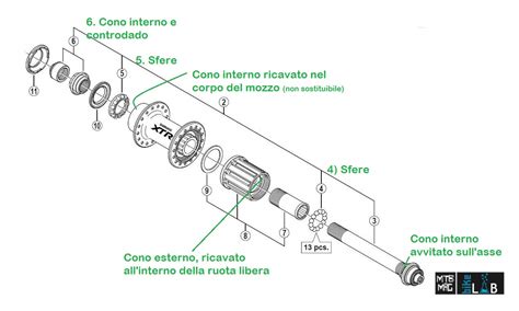 Diagramma che illustra il mozzo di una ruota e il foro centrale di un cerchio in lega