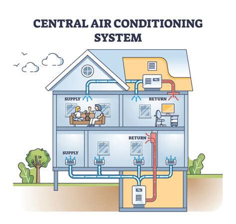 Diagram of a car's HVAC system with actuators highlighted