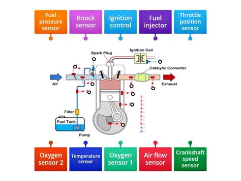 Engine diagram with key sensors labeled