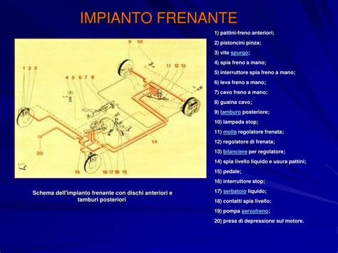 Schema di un impianto frenante a 4 pompanti