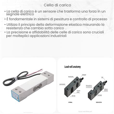 dettaglio di un resistore di carico (canceller) per sistemi di illuminazione LED