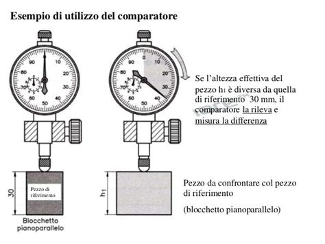 Comparatore per la misurazione dell'altezza della sporgenza dell'iniettore