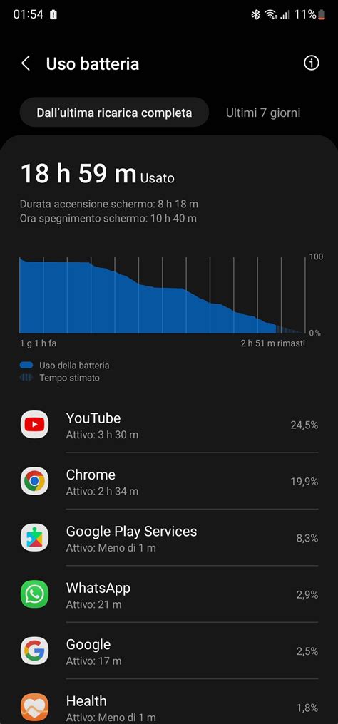 Schermata di un telefono con batteria scarica
