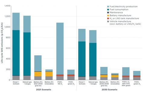 Grafico che mostra la riduzione delle emissioni di particolato