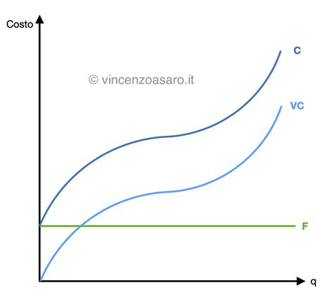 Rappresentazione grafica dei costi medi del primo tagliando Skoda