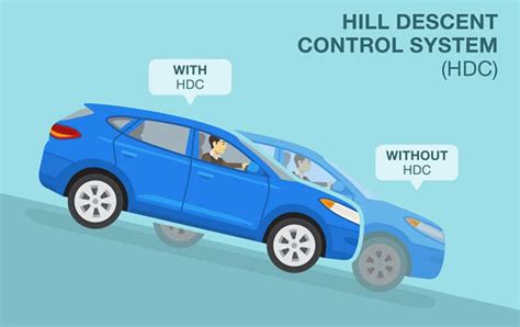Infografica che illustra il funzionamento di Hill Hold Control e Hill Descent Control