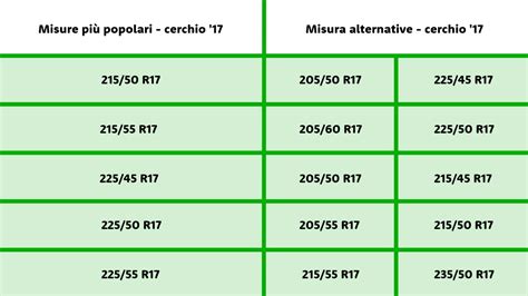 Tabella riassuntiva delle specifiche comuni per cerchi Rover 25 e Kia Rio