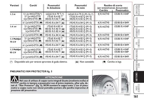 Esempio di una tabella tecnica per kit ruotini di scorta